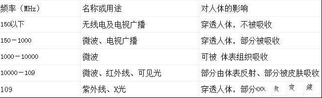 献给初学者：微波炉维修基础培训资料（多图）