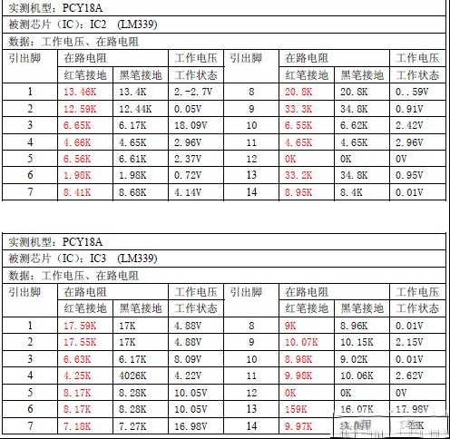美的MC-PCY18A电磁炉维修资料和故障代码（图）
