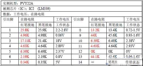美的MC-PVY22A电磁炉维修资料和故障代码（图）