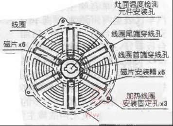 修复电磁炉加热线圈的方法（图）
