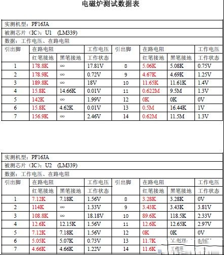 美的MC-PF16JA电磁炉维修技术资料（图）