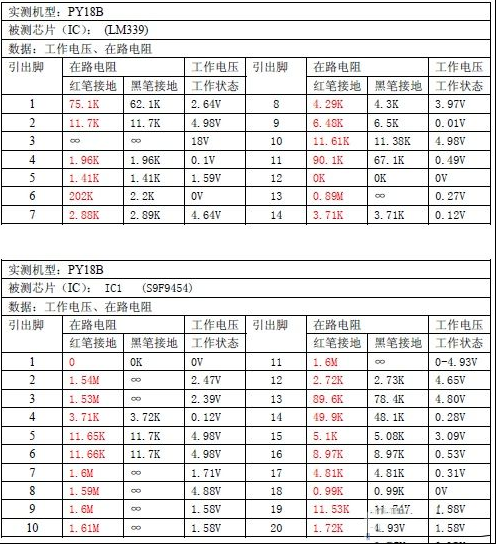 美的MC-PY18B电磁炉故障检修技术资料（图）