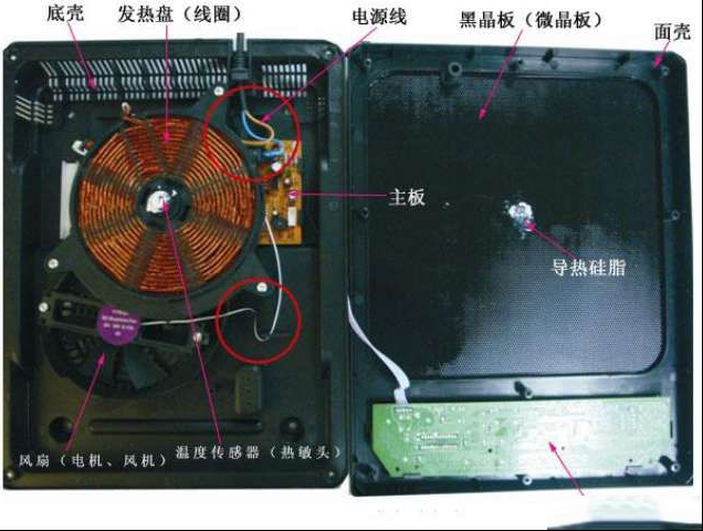 基础知识：电磁内部构造图文解说（图）