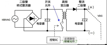 如何通俗易懂的理解电源中的开关AC－DC转换