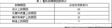 如何让电路的心脏——“电源”更可靠