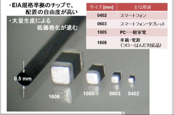 使用片式NTC热敏电阻监控5G电子设备的温度