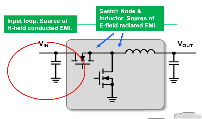 5G基站应用的复杂性正在推动低EMI DC/DC模块的需求增长