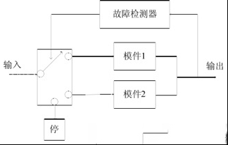 一文读懂“容错”与“冗余”技术