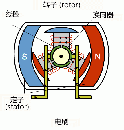 详解无刷直流电机的原理及正确使用方法