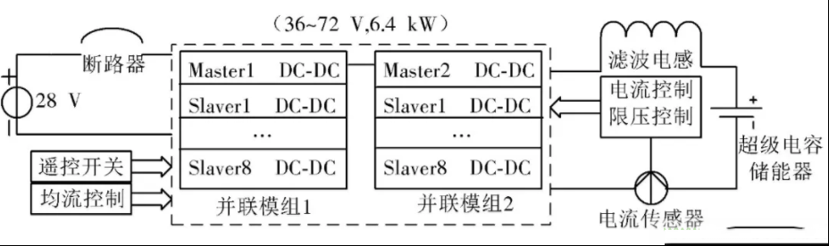 究竟要多厉害的电源才能用于航空瞬变电磁发射机？