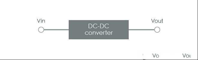 功率电感器基础第2章：DC-DC转换器的工作机制和功率电感器的作用