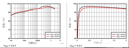 iDCS-Control技术能为工业系统带来哪些影响？