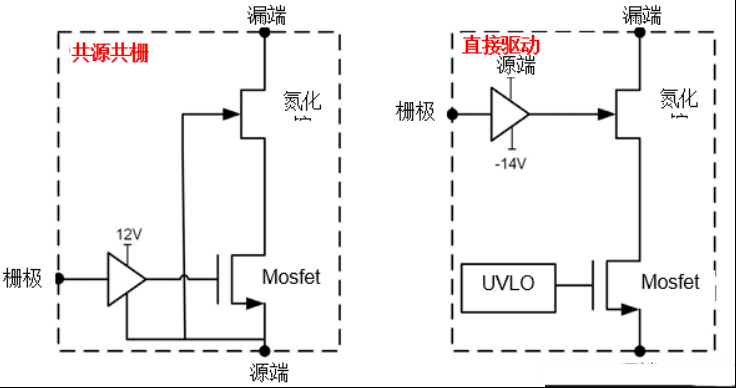 一文掌握 GaN 器件的直接驱动配置！