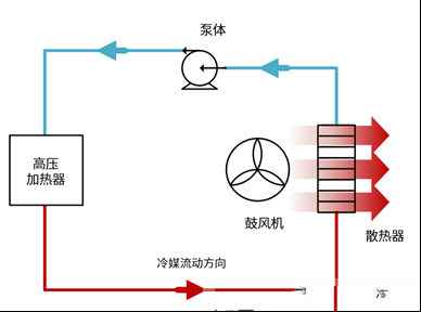 电动汽车空调的一项关键技术——IGBT