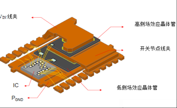 堆叠PowerStack封装电流获得更高功率POL