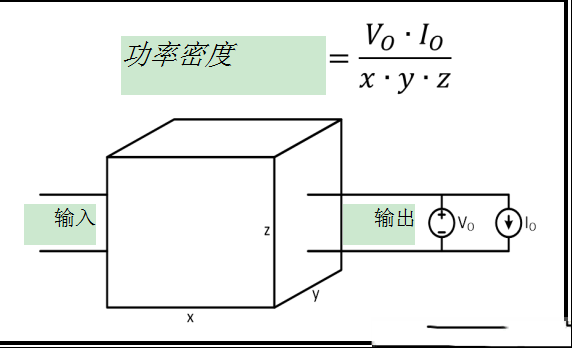 功率密度基础技术简介