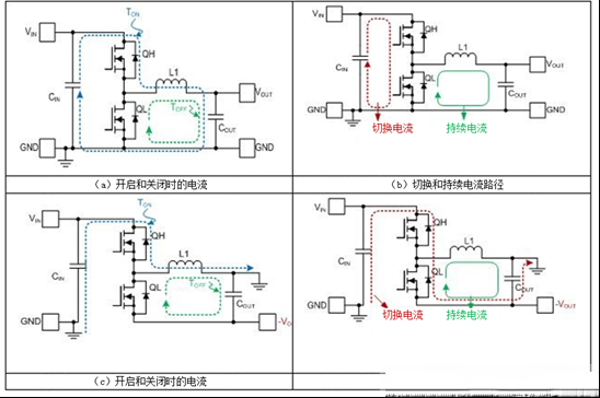 设计成功的反向降压-升压转换器布局