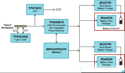 Type-C 双电池快充解决方案
