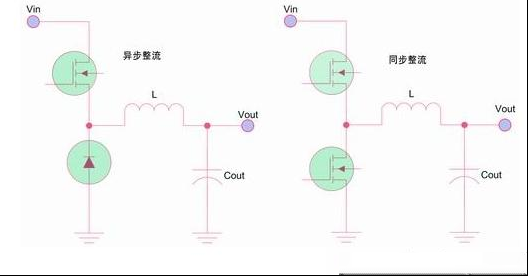 如何区分降压转换器的集成开关和外部开关优势？