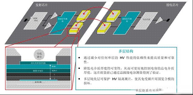 EV充电器未来趋势：更快、更安全、更高效