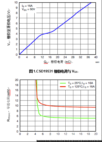 增强性能的100V栅极驱动器提升先进通信电源模块的效率