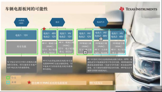 汽车电气化如何发展电压电源板网