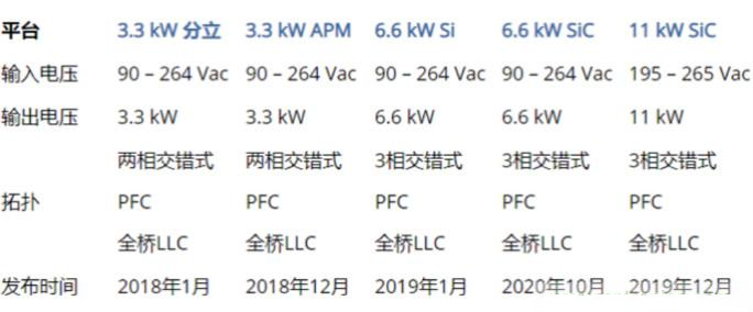 市场上流行哪些车载充电方案？