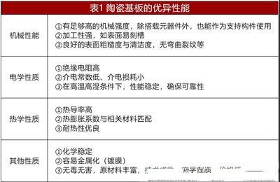 另辟蹊径浅谈电阻技术之陶瓷基板篇