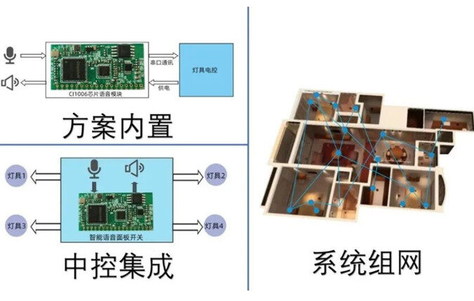 危机四伏，智能照明如何更好地实现智能语音？