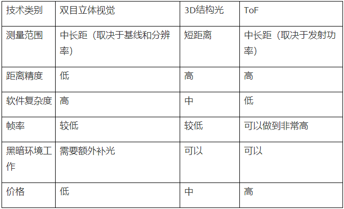 如何打造一款极致体验的3D人脸智能门锁