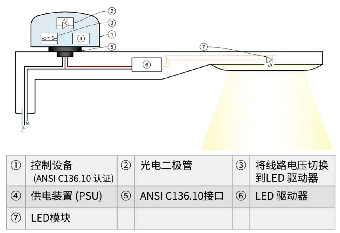 LED照明：新趋势下需要什么样的新元件？