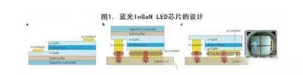 白光LED是如何逐步市场细化的？应用前景如何？