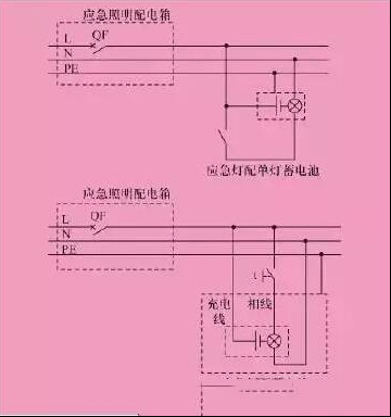火灾应急照明的设计及6种控制方式