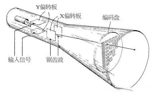 视觉的进化：浅析显示技术的种类和发展