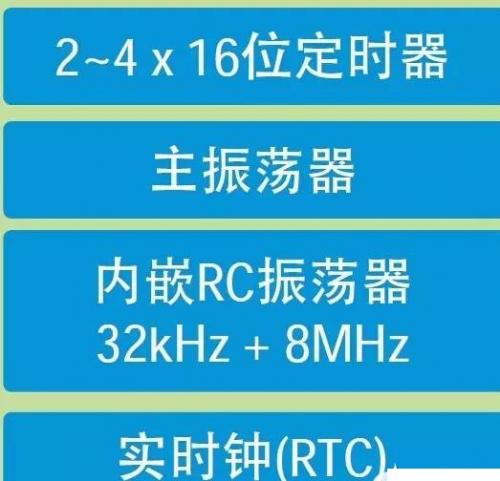 电子人必备资料：最全STM32外设汇总