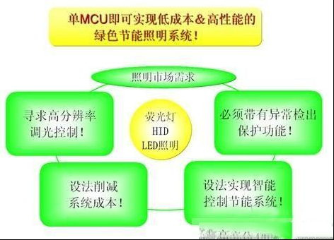 一款非常实用的MCU的智能照明平台设计