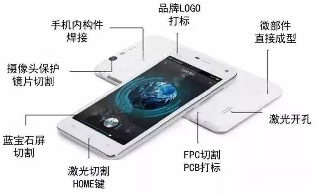 谈谈激光对于手机到底是怎样的绝密杀器