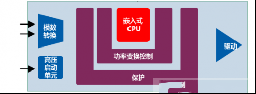 创新型智能数字LED驱动电源介绍