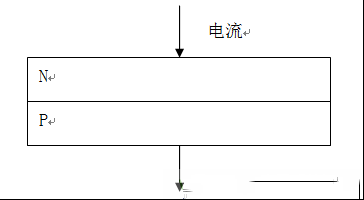 二极管发光原理与LED灯带