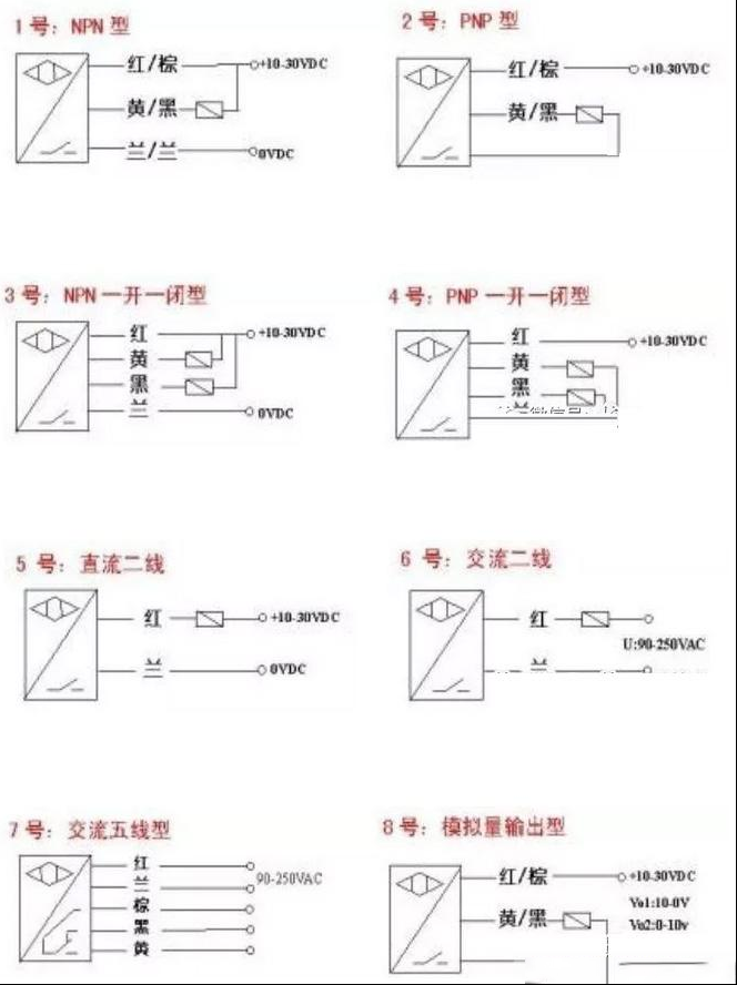 PLC必备知识：光电开关接线图
