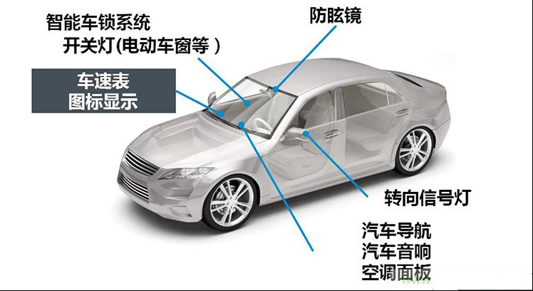 ROHM的车载LED技术