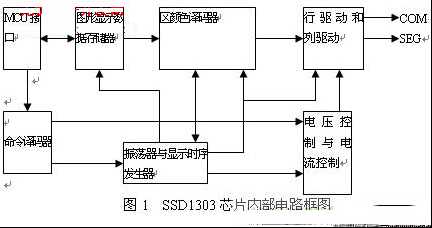 OLED驱动电路设计高手进阶必看