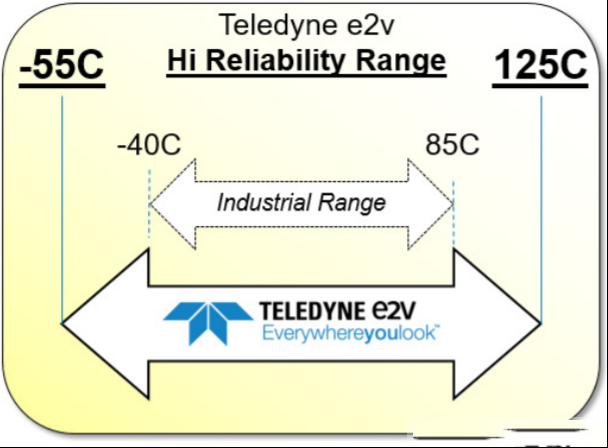 Teledyne e2v微处理器：⾼可靠性的差异
