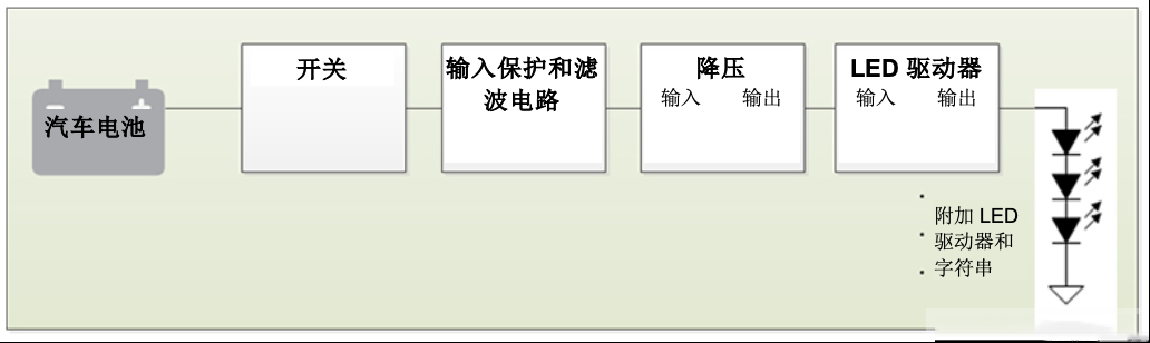保持正确转向：汽车照明系统故障电路的设计