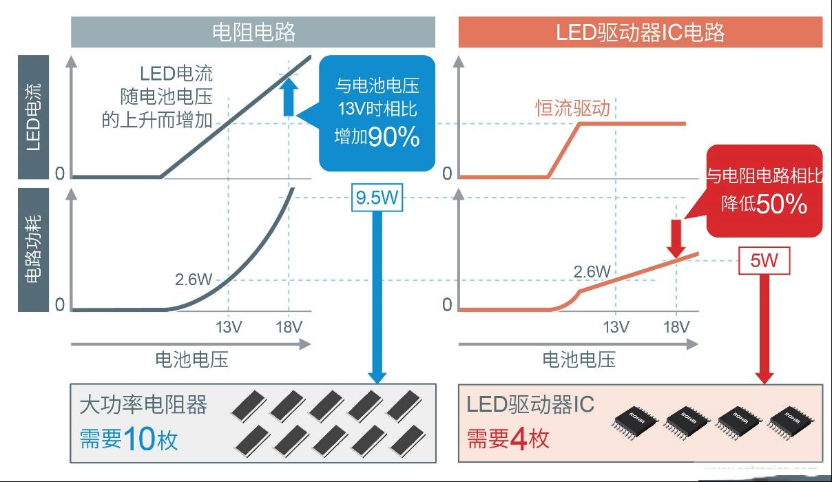 ROHM的汽车照明解决方案