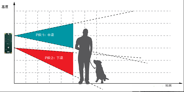 攻克可视门铃中的设计障碍
