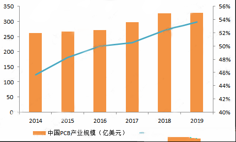PCB市场为何能给激光企业带来增长动能？高功率纳秒紫外激光器有何优势？