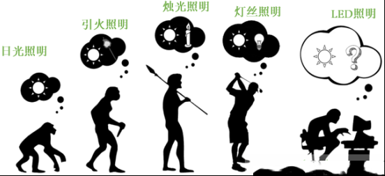 潜心打造健康照明，光擎光电与太阳节律同行