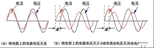 怎么维修 LED 行业基波功率因数测试难点