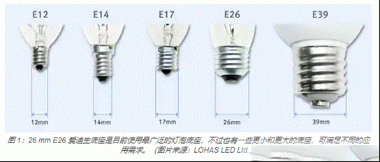 如何使用新型室内外LED照明标准连接器
